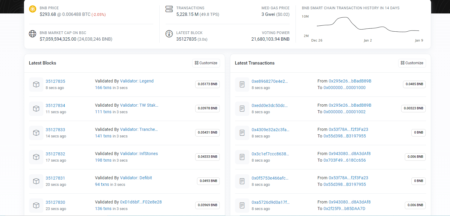 BscScan's Features